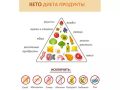 Кетодиета: Чем она привлекает и как правильно к ней подойти