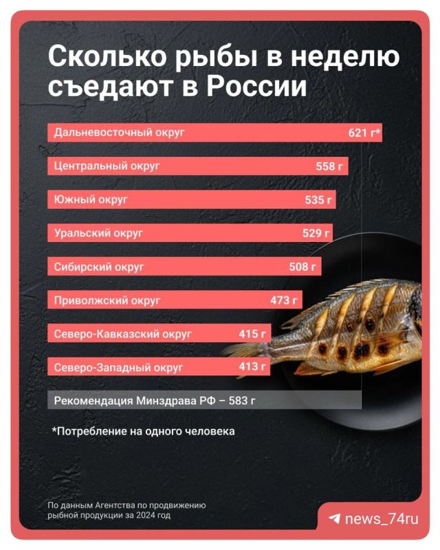 Почему Урал отказывается от рыбы: заблуждения и реальные причины