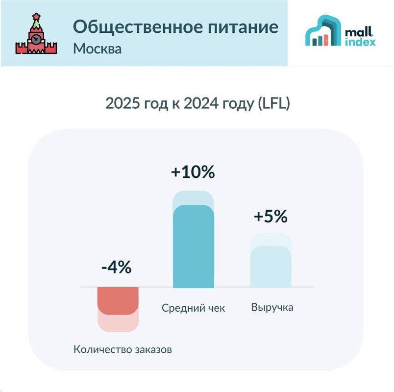 ��������� � ������������ �������